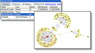 Integrated Social Network Analysis software program: Sentinel Visualizer