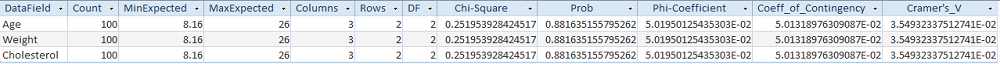 Chi-Square Results for Microsoft Access with Total Access Statistics
