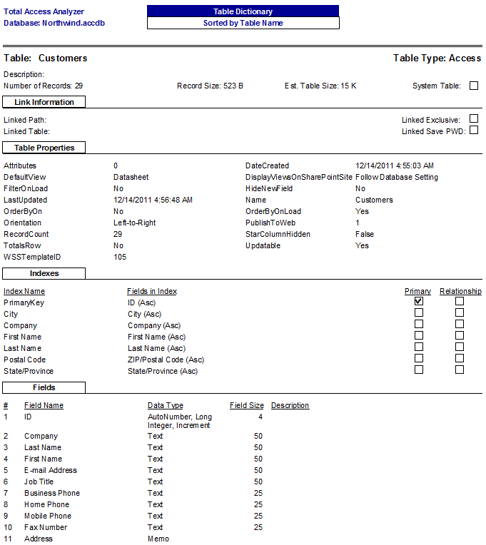 Microsoft Access table documentation detailed dictionary