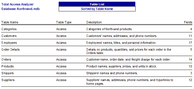 Microsoft Access documentation Table List Sorted by Table Name