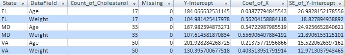 Microsoft Access Simple Regression Results Table