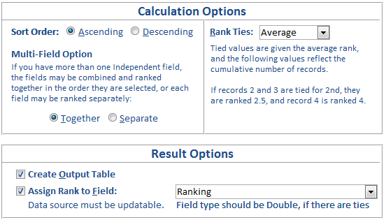 Ranking Options