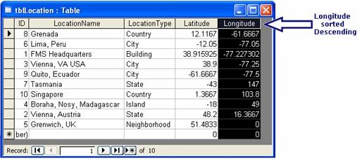 Sorting failure with decimal fields in Microsoft Access