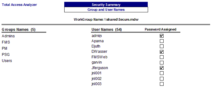 Microsoft Access Workgroup Security Summary