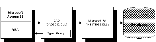 Component Interaction