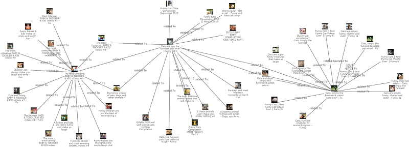 Link Analysis Chart