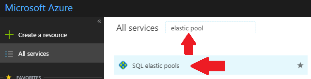 Azure SQL Elastic Pools