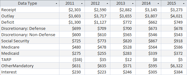 Microsoft Access Unnormalized Data