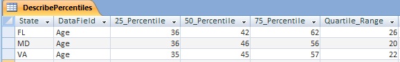 Microsoft Access Percentile Calculations under Describe in Total Access Statistics