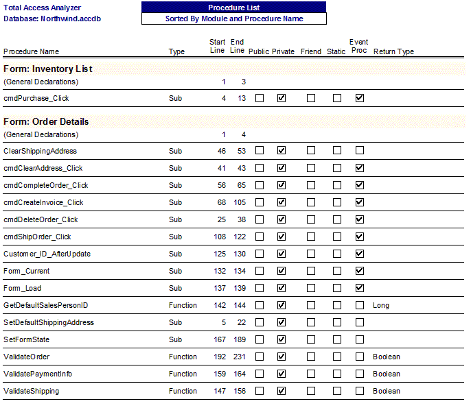 Microsoft Access Module Procedure List Sorted by Module and Procedure Name