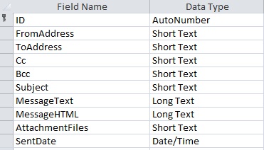 Microsoft Access table with emails to send