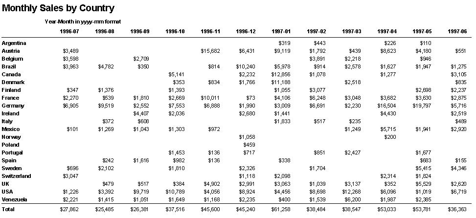 Sample Microsoft Access Monthly Crosstab Report