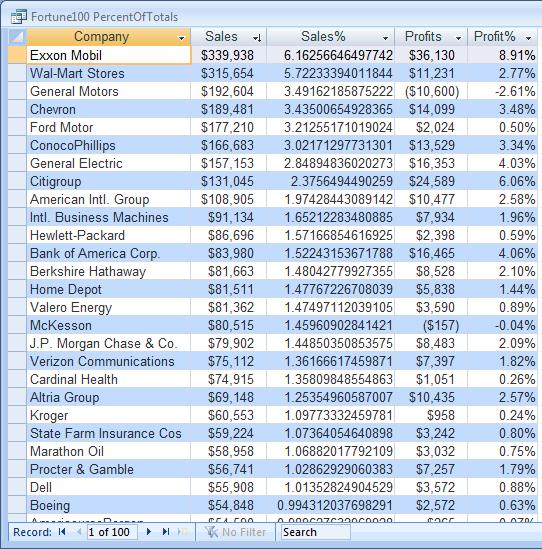 Fortune 100 Query Percent of Total Sales and Profit Results