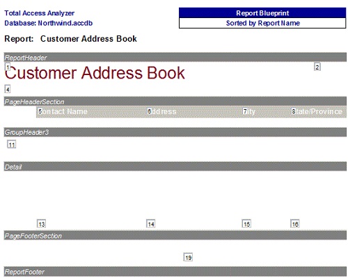 Microsoft Access Report Blueprint with Annotated Controls