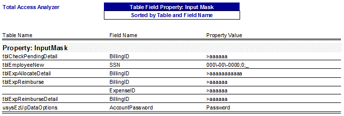 Microsoft Access documentation Table Field InputMask Property report