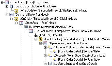Microsoft Access application flow diagram
