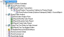 Data Flow Diagrams