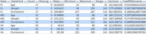 Microsoft Access Field Descriptives Analysis Results