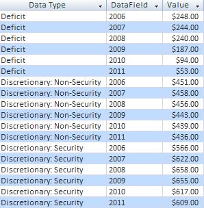 Microsoft Access Data Normalization