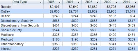 Microsoft Access Unnormalized Data