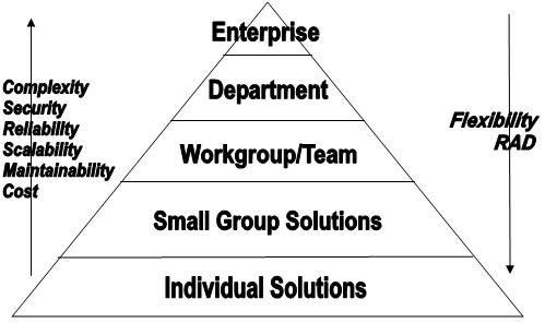 pyramid of numbers. Database Pyramid (number of