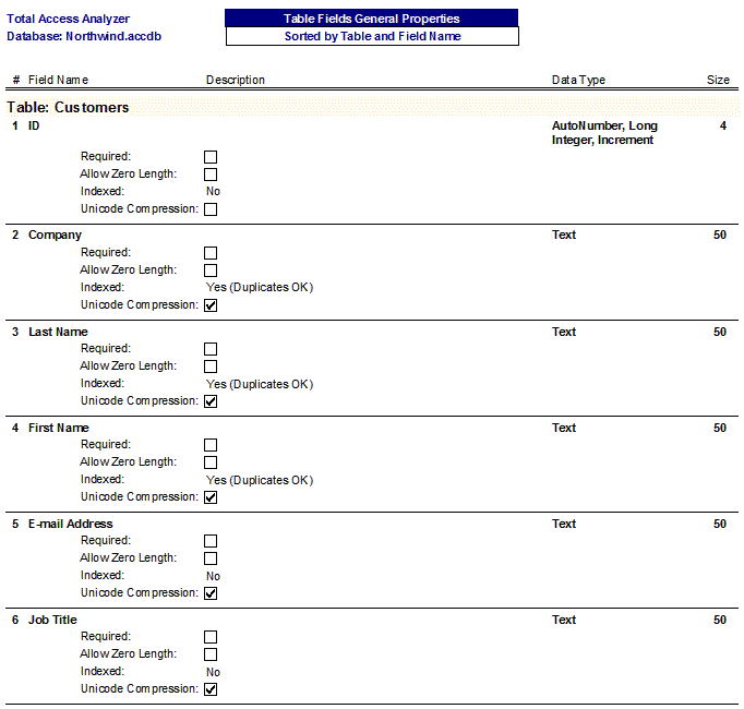 Microsoft Access Table List Details, Sorted by Table Type documentation