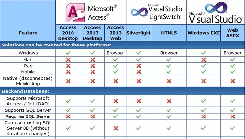 Visual Studio 2010 Comparison Chart