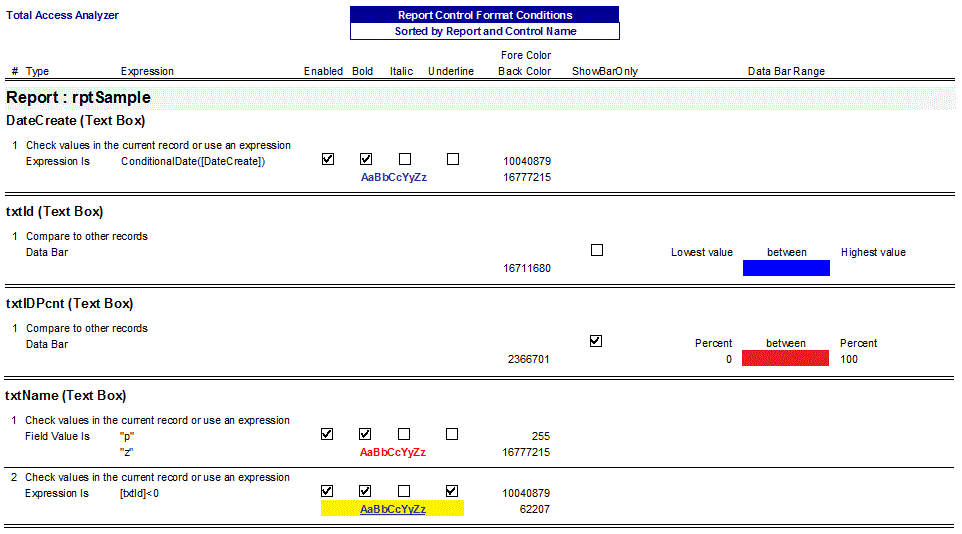 Conditional Formatting on Microsoft Access Controls