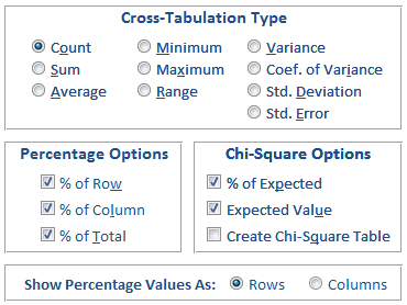 Crosstab and Chi-Square Options for Microsoft Access with Total Access Statistics