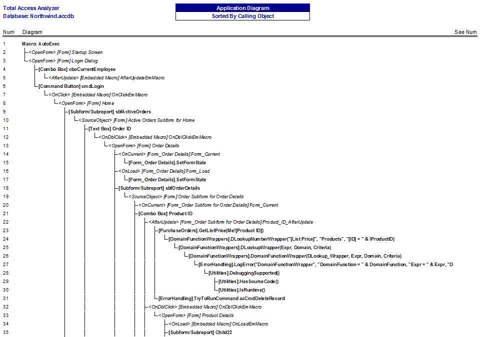 Microsoft Access application flow diagram report
