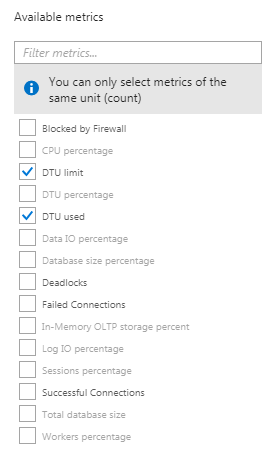 Microsoft Azure SQL Server Database Metrics