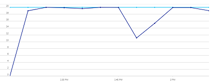 Monitoring SQL Server Resources in Microsoft Azure