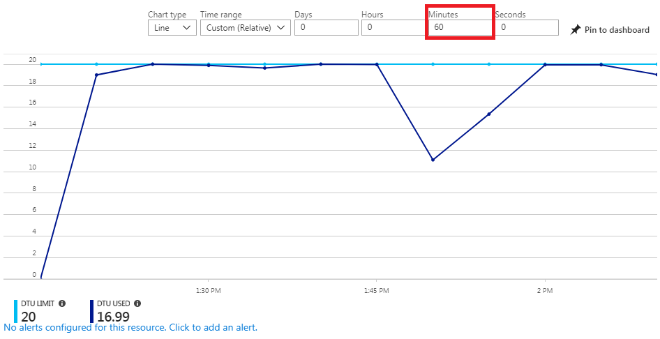 Monitoring SQL Server Resources in Microsoft Azure