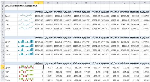 Sparklines example