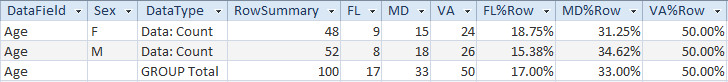 Crosstab Results with Percentages as Columns with Total Access Statistics