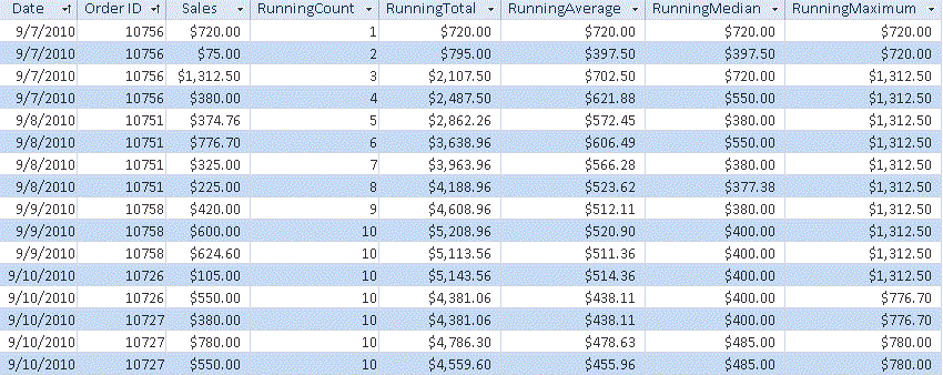 Microsoft Access table is updated with running total values