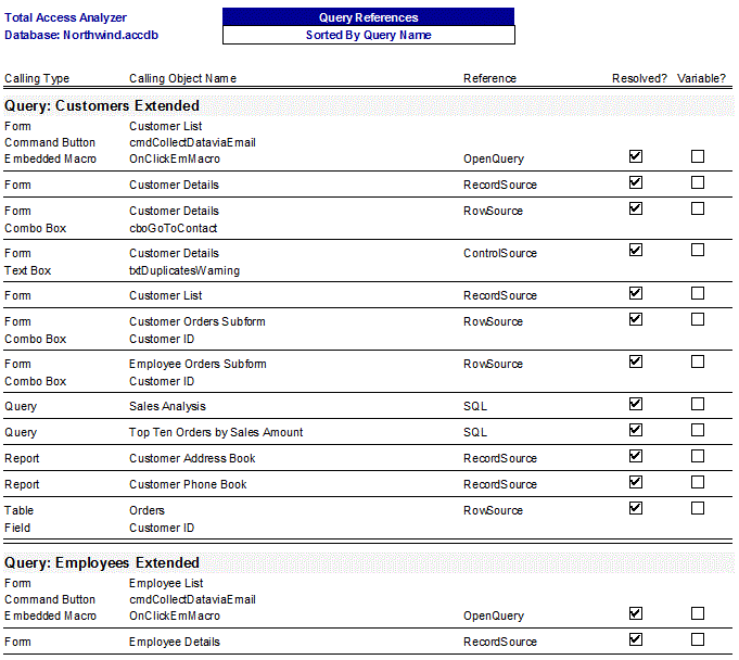 Microsoft Access Query Cross Reference Report