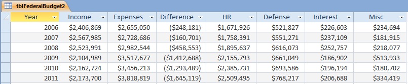 Normalized Data Table