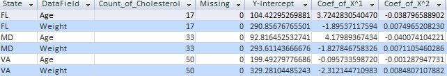 Microsoft Access Polynomial Regression Results Table