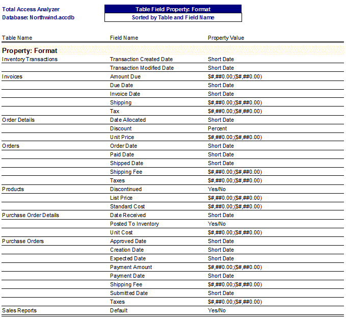 Microsoft Access Table Field, Property Slice Format 