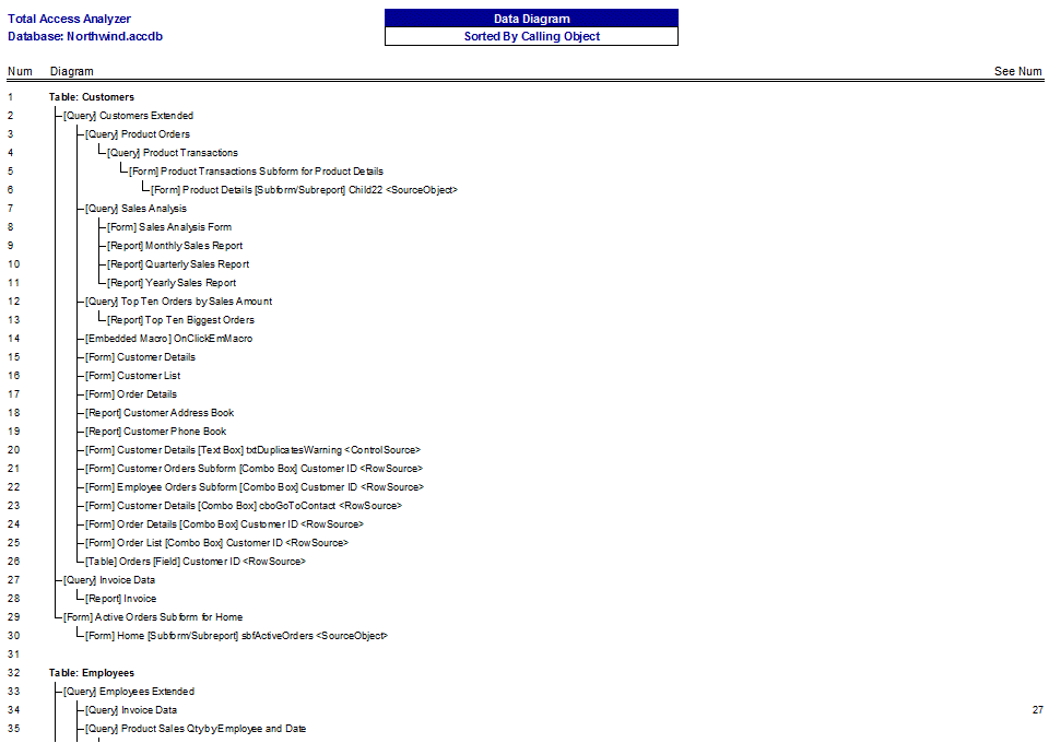 Microsoft Access data flow diagram report