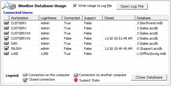 Total Access Admin Monitor Multiple Databases