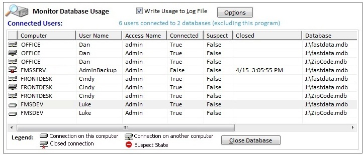 Monitor Microsoft Access Databases With Total Access Admin To See Who Is Currently In Your Database