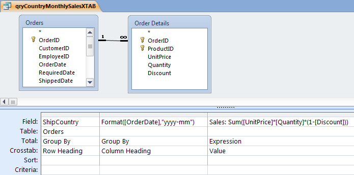 Microsoft Access Crosstab Query