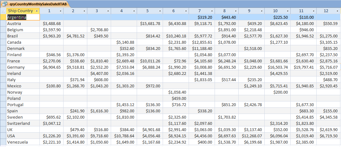 Crosstab Query with Months Defined as Numbers 1 to 12