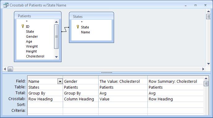Crosstab Query: Crosstab of Patients with State name