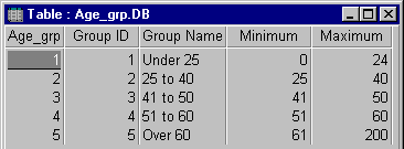 Age Groups