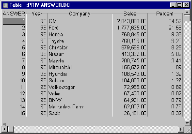 Query Results